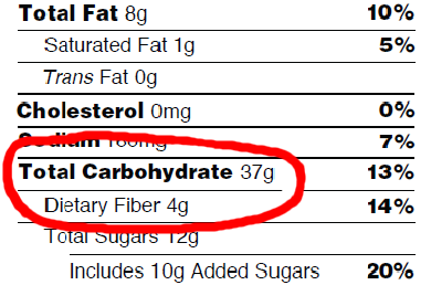 net carbs